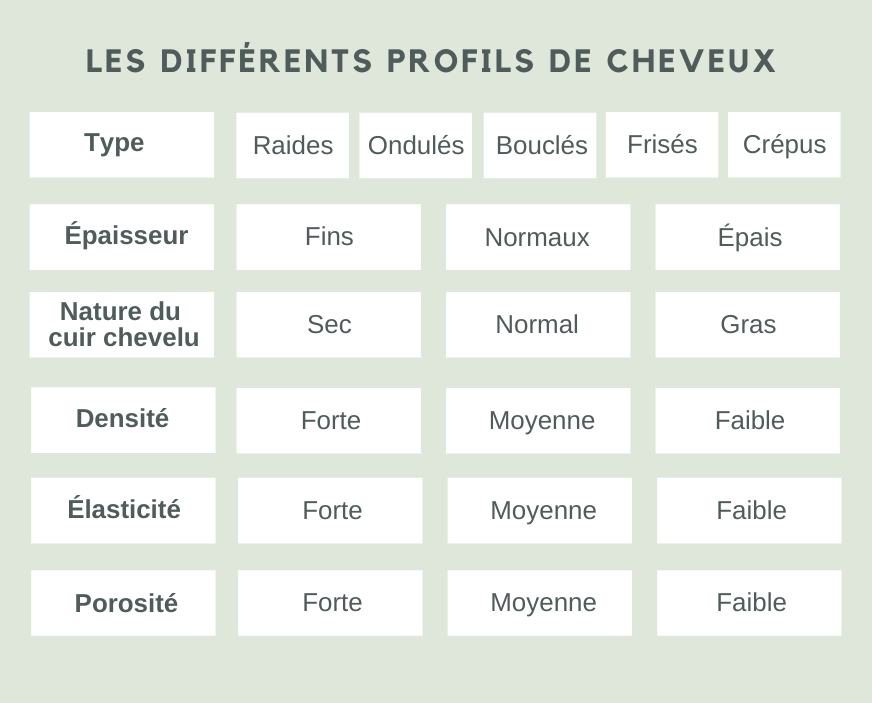 connaissez-vous votre profil de cheveux ? 1 Profil de cheveux