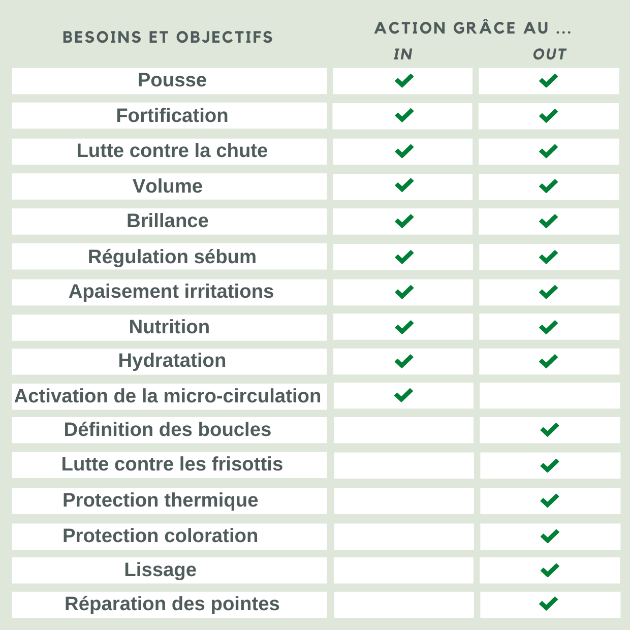 soins in and out : simple tendance ou avancée durable ? 3 In and out - 2