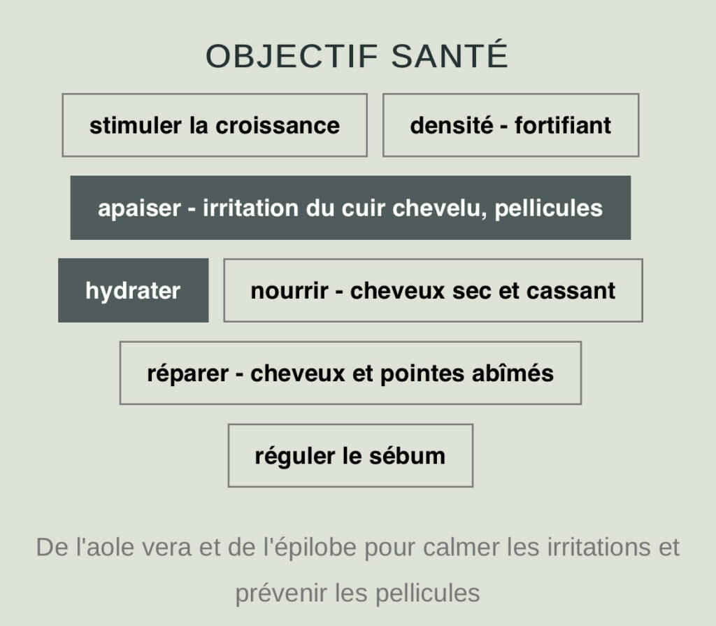 Diagnostic irritations